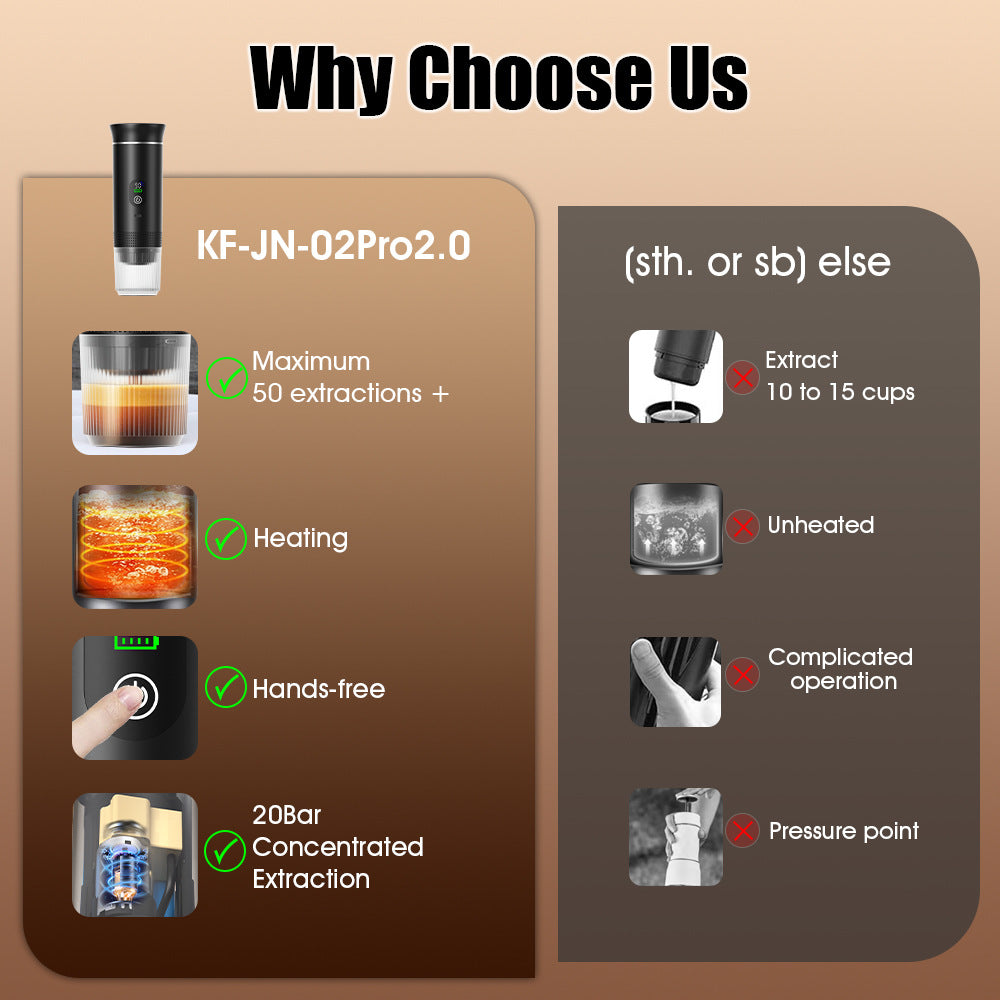 YBC-KF-JN-02PRO-2.0 3-in-1 Portable Espresso Machine with Display